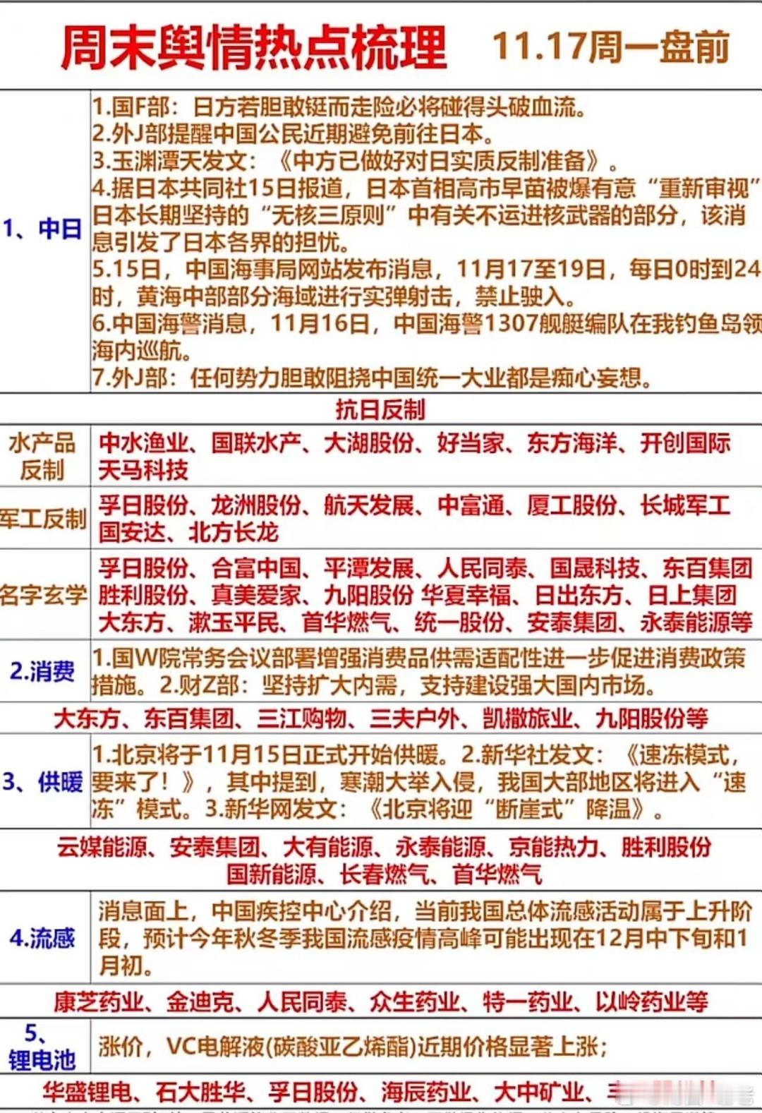 今天重点注意这几个大方向 