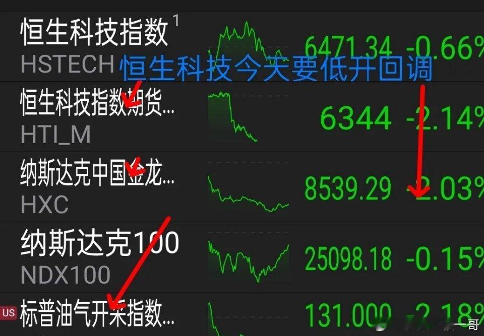 10.10外盘消息早知道，中概股跳水，今天恒生icon科技要大跌？     周四