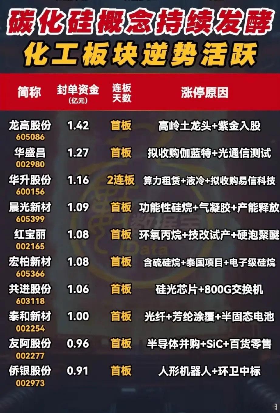 碳化硅全线爆发！5月14日A股涨停个股全维度深度解析股票 今日看盘财经 5月14