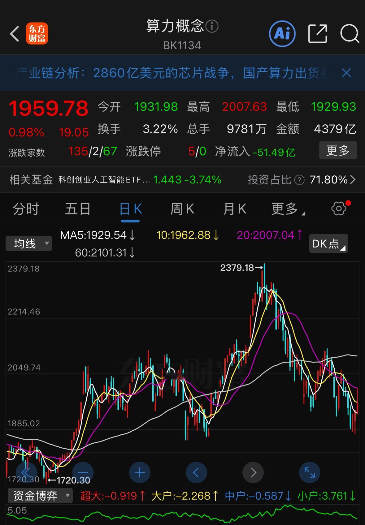 周五盘面走势反差极大，早盘全程来回震荡拉锯，午后却迎来全线走弱。不过市场新的两条
