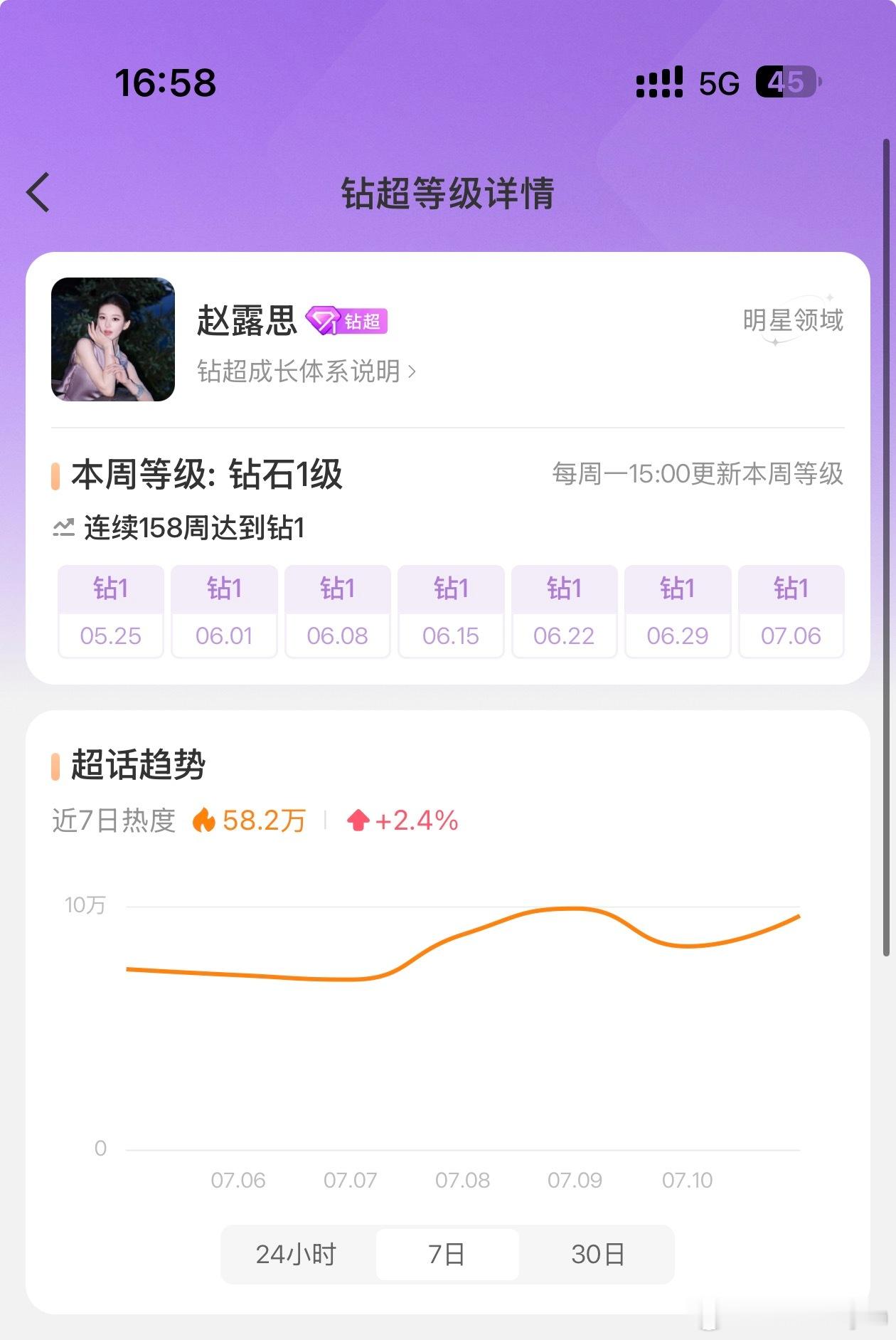 赵露思超话下周要钻2了