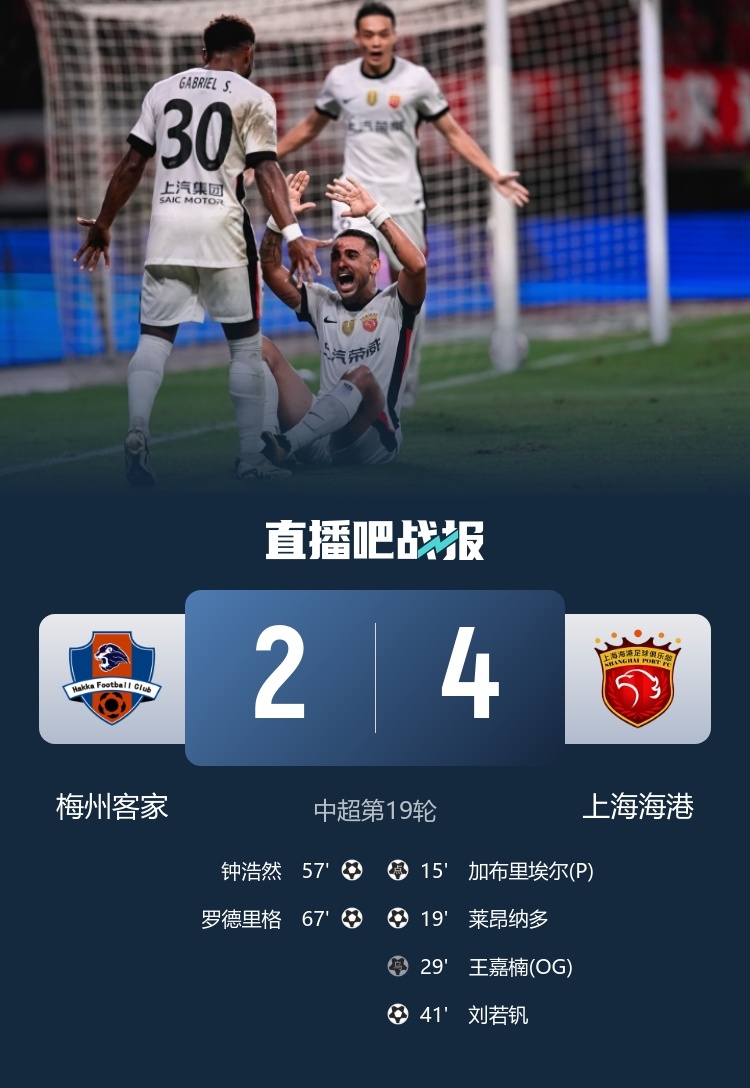 【#梅州客家2比4上海海港#】中超第19轮，海港客场4-2击败梅州，落后申花4分