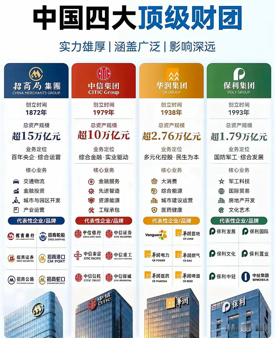 中国4大顶级财团[good] ​​​