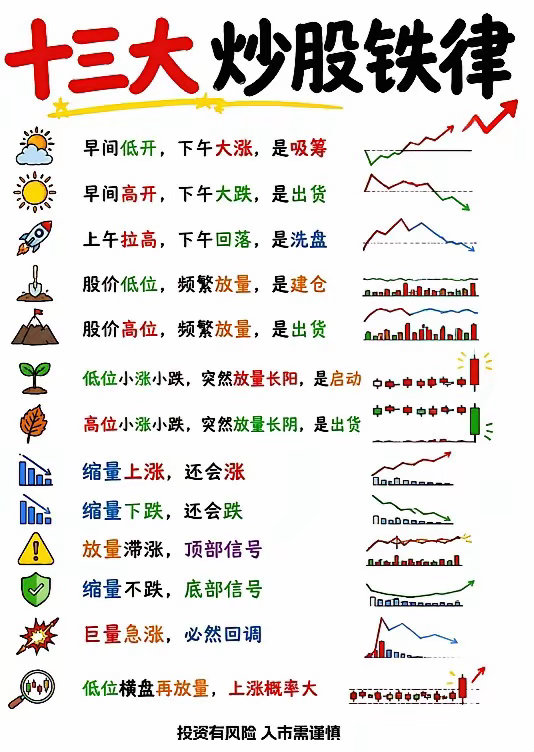 股市里真正厉害的人，操作思路完全不一样10元买入1000股，总投入一万元，随后股