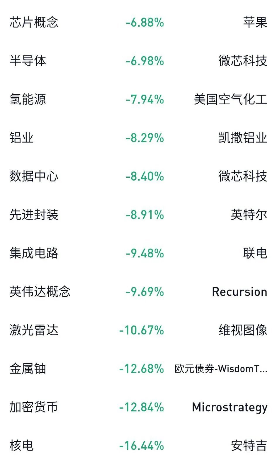 DeepSeek继续发酵，美股算力硬件芯片大模型彻底慌了，特别是英伟达系、先进封