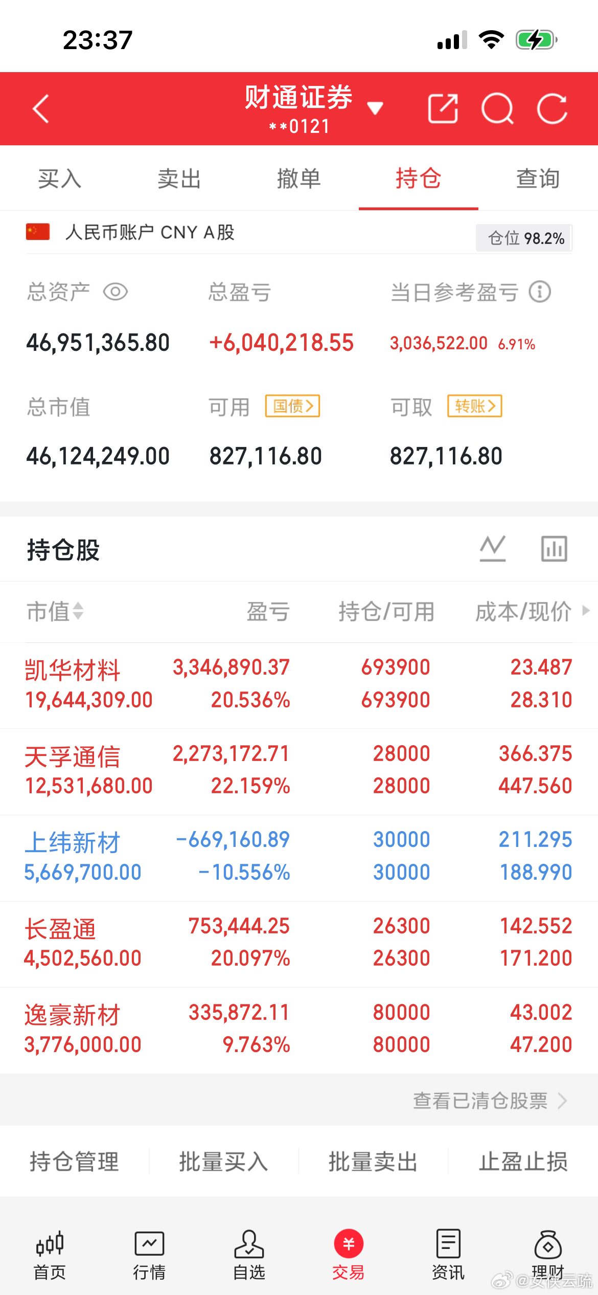 明天不会又来跌一天吧？今天真的是。喜出望外。 