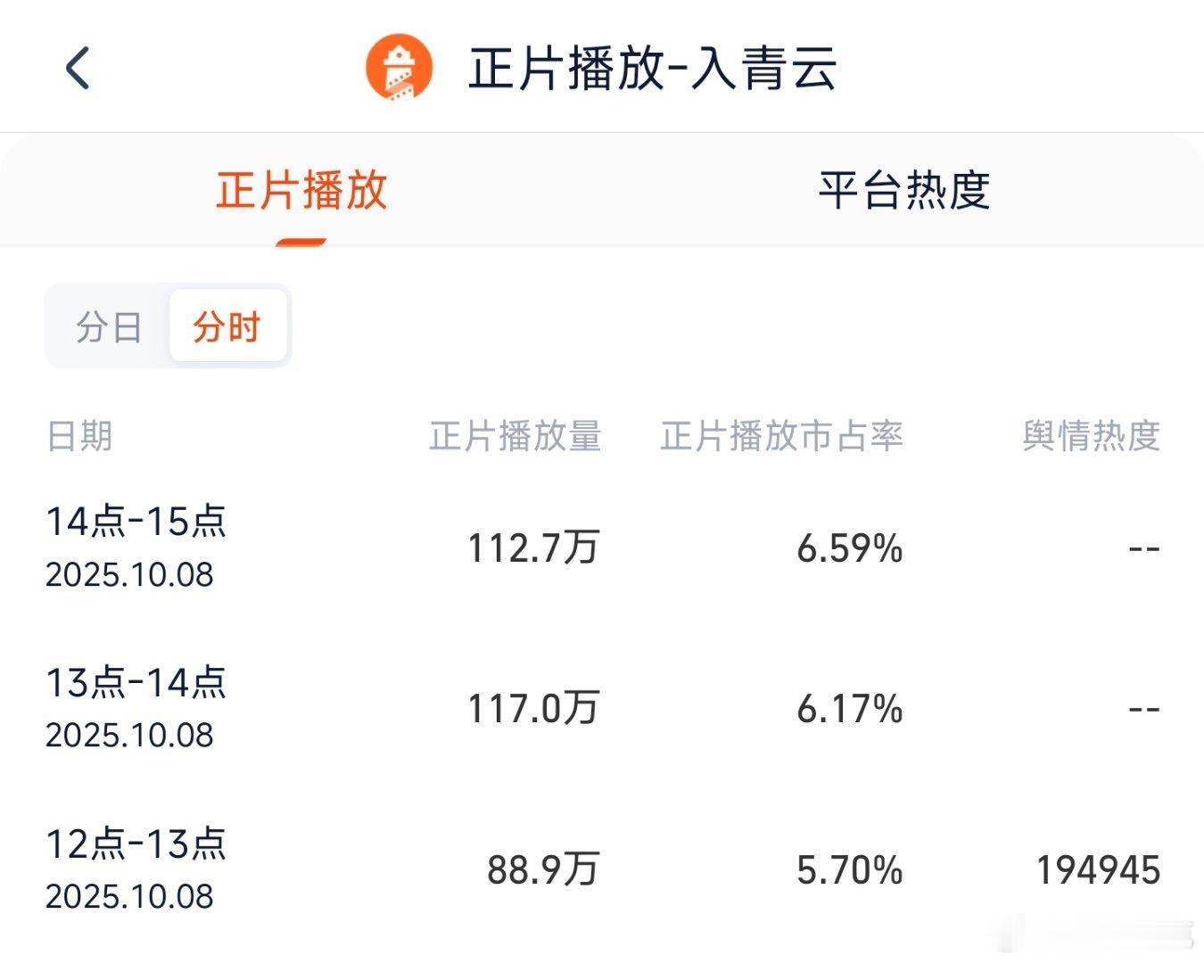 侯明昊和卢昱晓入青云开局这个灯塔水平要凉凉了[doge] ​​​