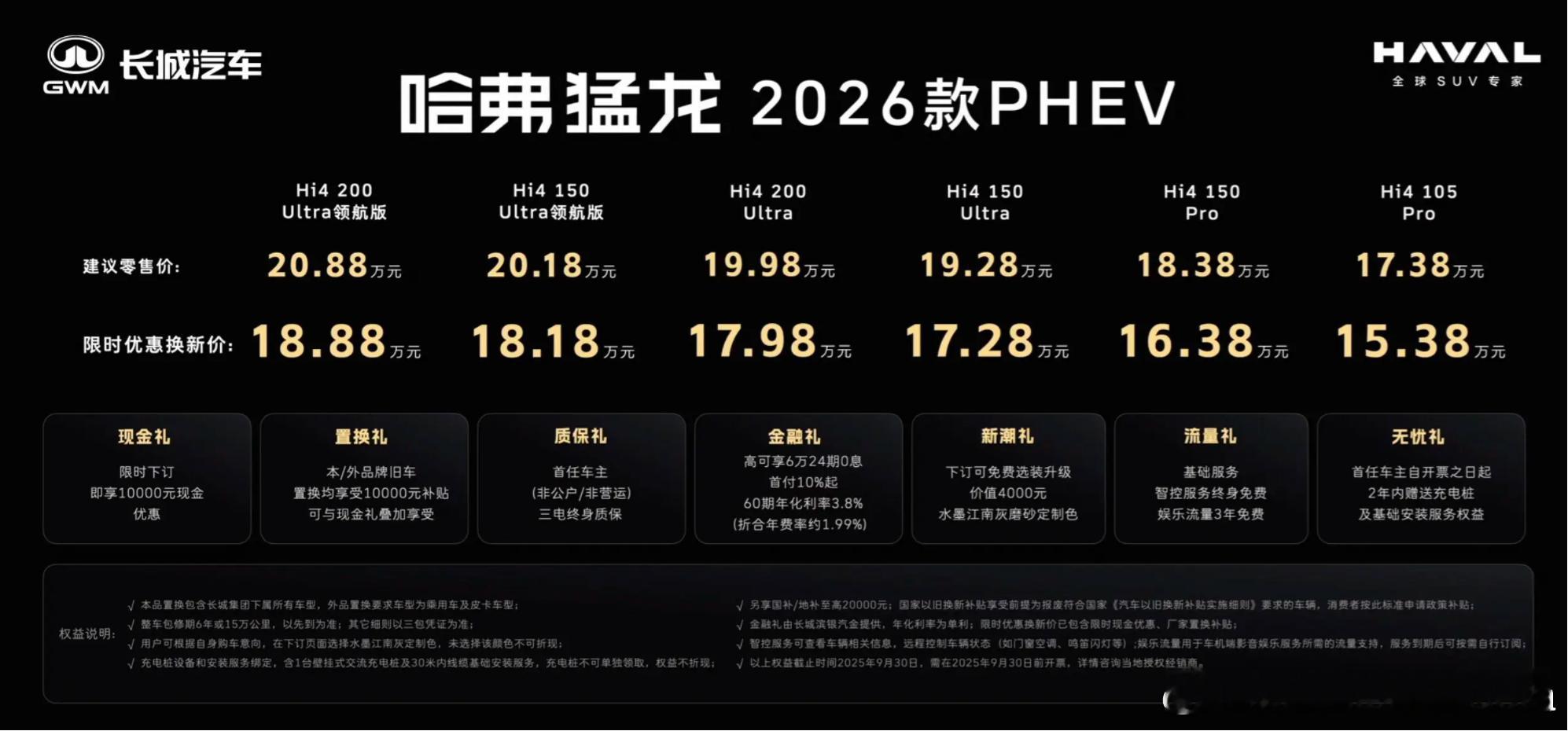换个前脸贵2万？哈弗猛龙PHEV飘了？日前，2026款哈弗猛龙PHEV正式上市，