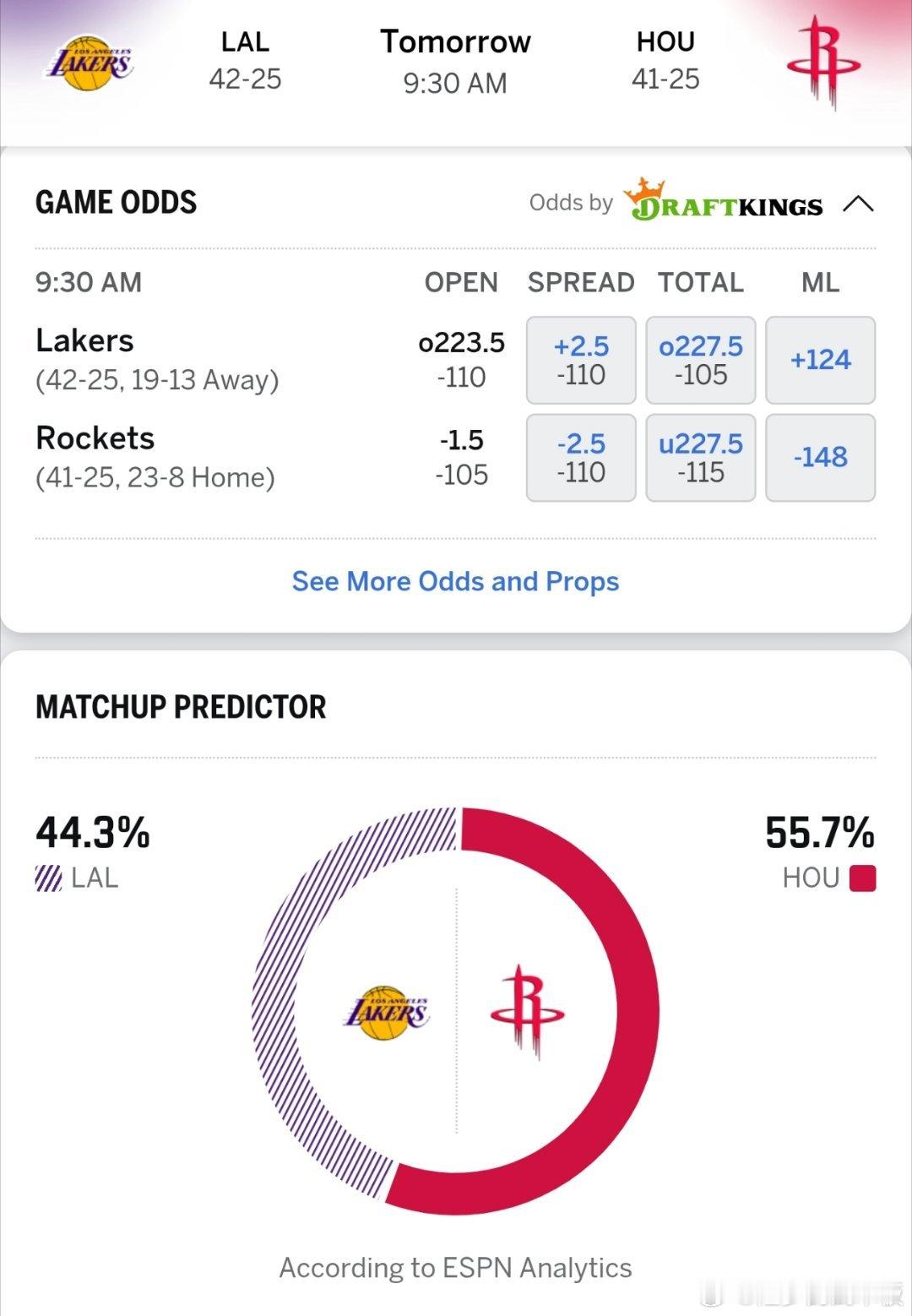 又一场关键排位赛！ESPN预测明日湖人vs火箭胜率: 湖人44.3％，火箭55.