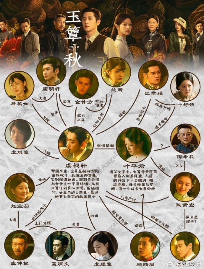 玉簟秋全家福关系图玉簟秋一张全家福八百种爱恨情仇 好混乱的关系，我cpu要烧了，