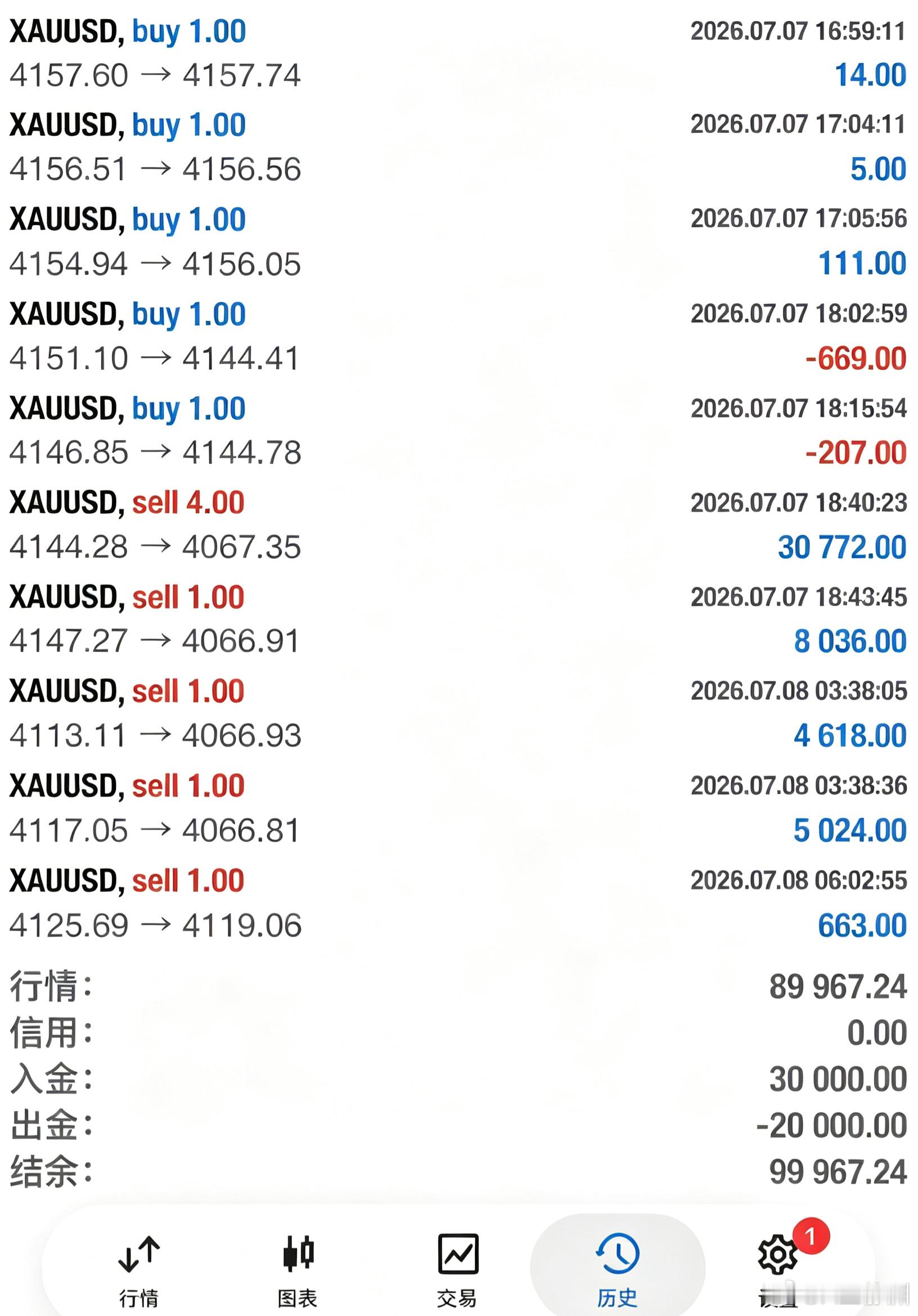 震荡市无需期待趋势，波段足矣。机会永不枯竭，本金却仅此一份。守住心性，慢即快。真
