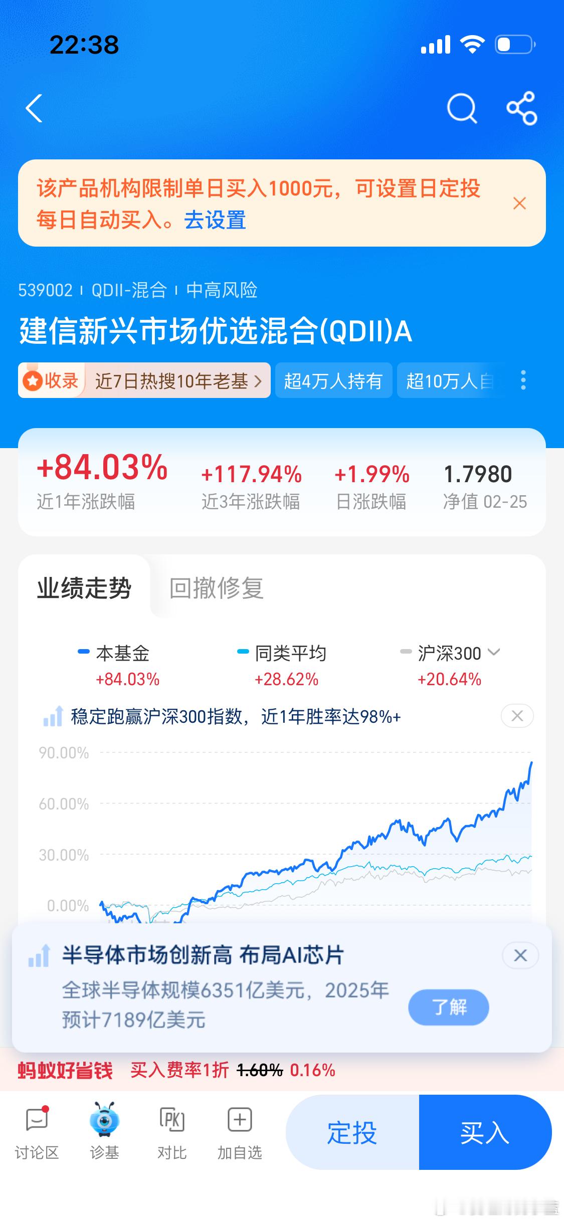 昨天我发微博说建信可以买300万。今天收盘后立马就恢复了限购1000了。有很多实