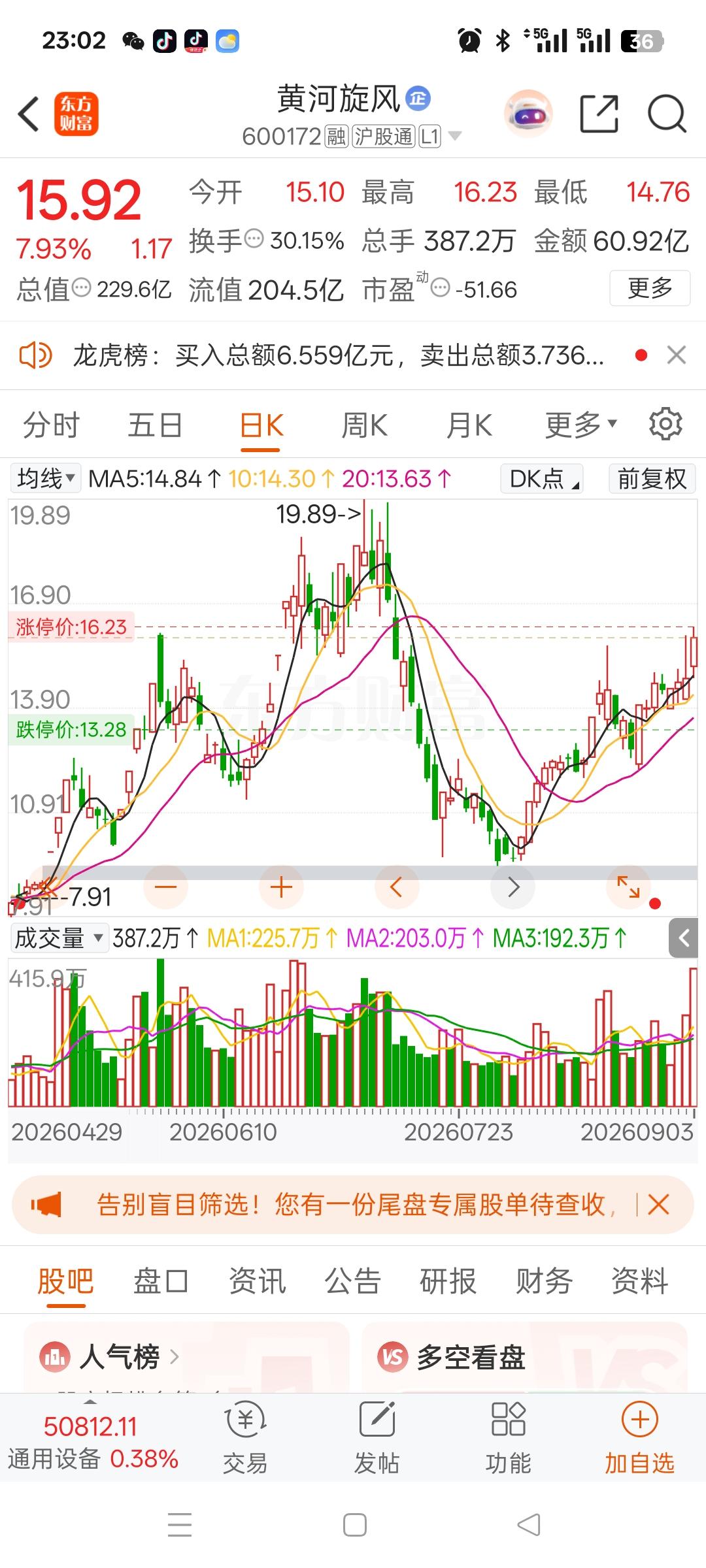 一位股民在股吧里痛哭流泪，7月份18元重仓进场，投入360000元，没成想短短几