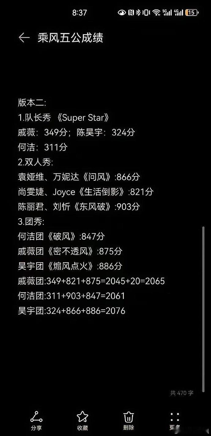 《乘风2024》五公成绩网上传的两个版本，昊宇带着队伍杀到了决赛，可惜了陈丽君同