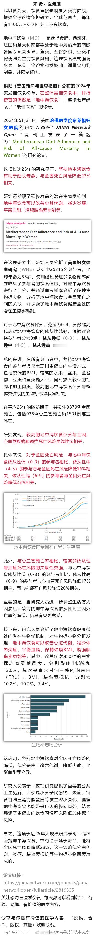 连续7年霸榜饮食榜首！哈佛大学最新研究，这样吃可延长寿命，死亡风险降低23%根据