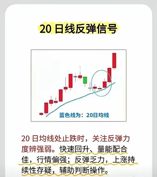 别老想着“买在最低点”：我常用的3个买点信号很多人亏钱，不是输在不会买，而是输在