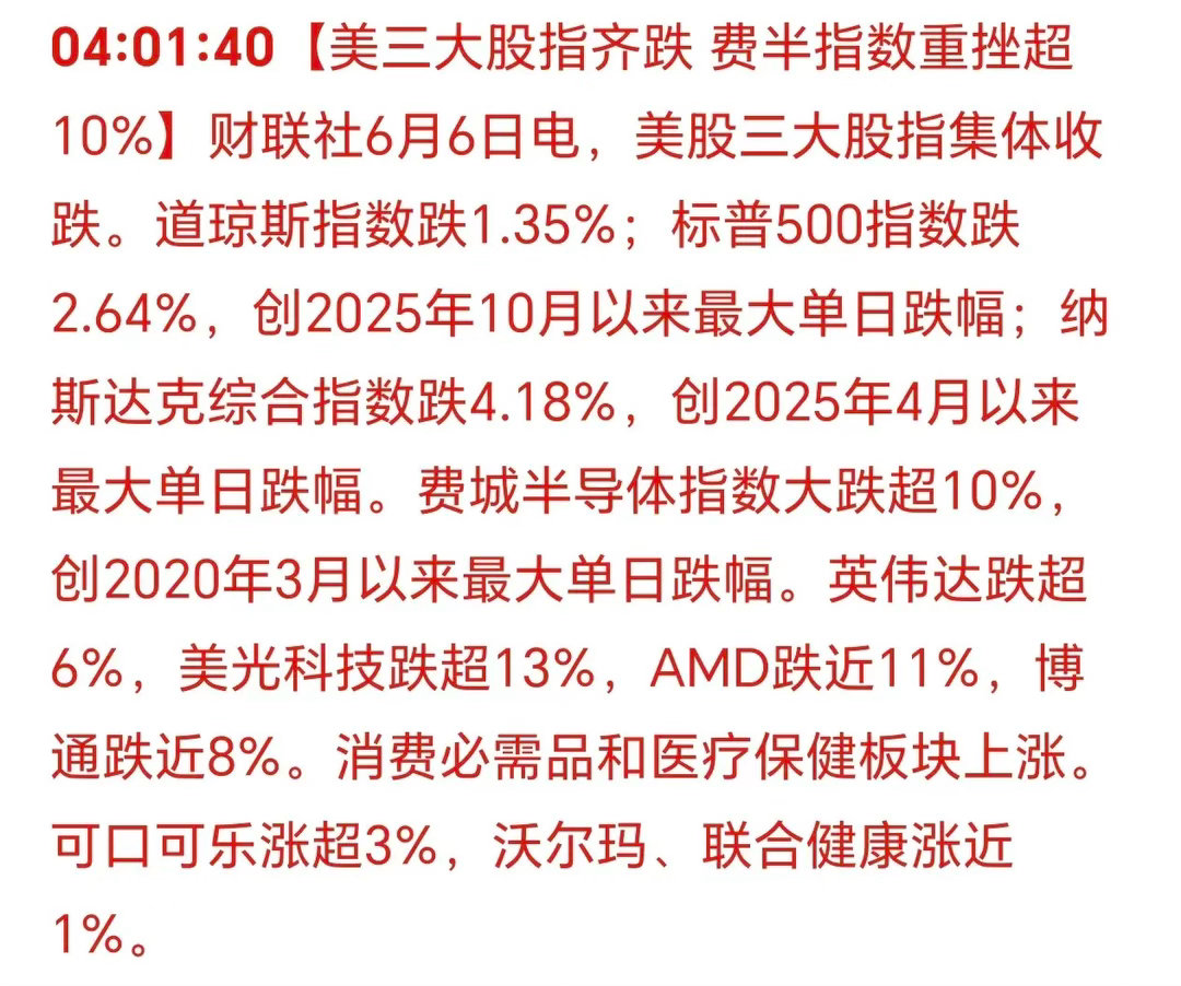 早晨7点，刚刚睡醒：美国三大股指集体下跌！费城半导体大跌超10%！该来的，只会迟