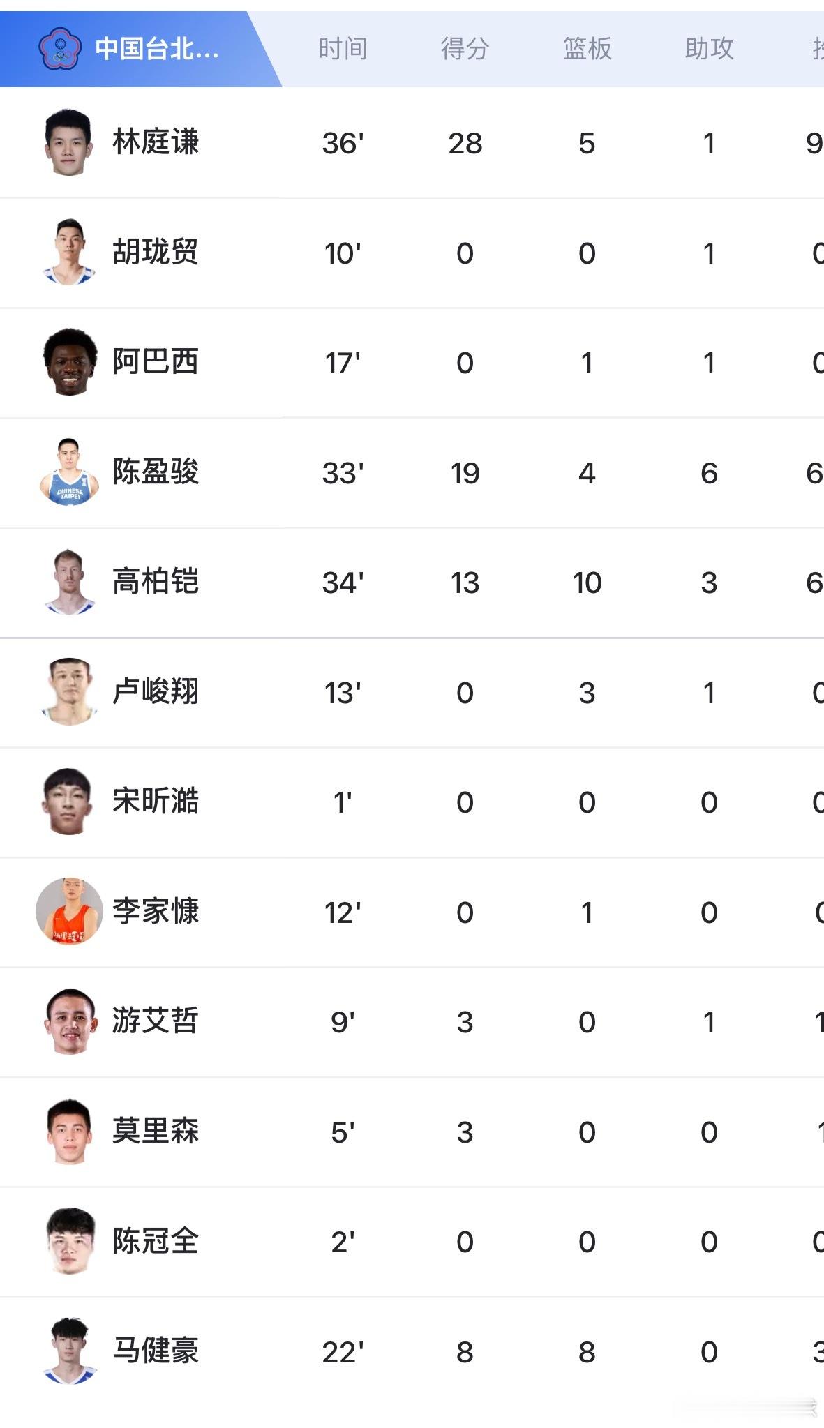 中国男篮中国男篮vs中国台北男篮 2027年国际篮联篮球世界杯亚洲区预选赛，中国