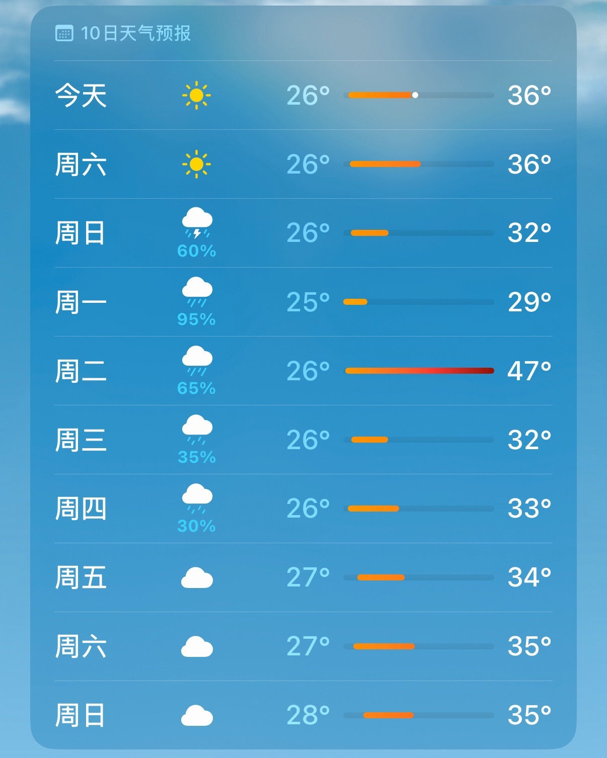 江西你是认真的嘛？ 
