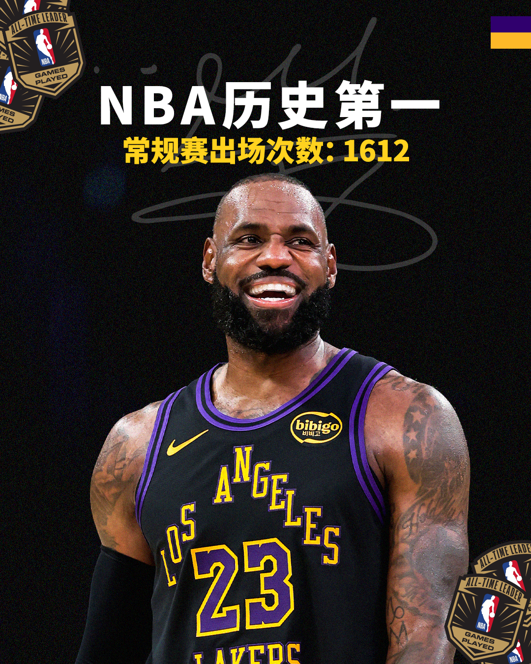NBA历史常规赛出场次数第一：勒布朗·詹姆斯 👑詹姆斯出场数独占历史第一 湖人