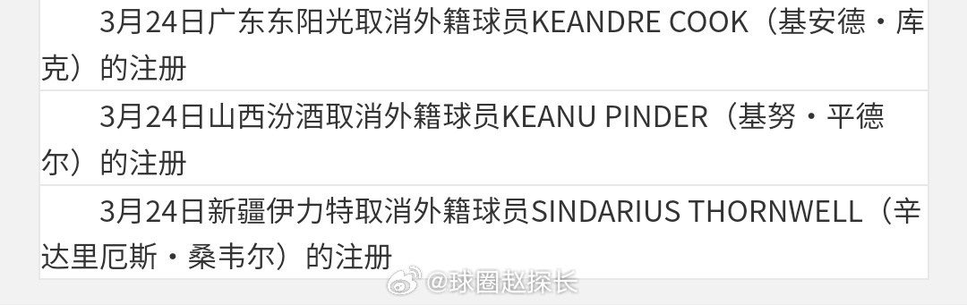 广东取消注册库克，吉伦沃特回归山西取消注册平德尔，法耶回归新疆取消注册桑韦尔，爱