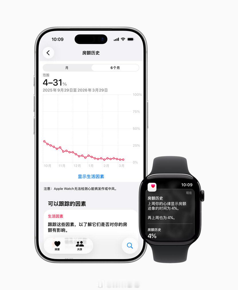 AppleWatch国行上线房颤功能终于来了，国行 Apple Watch 正式