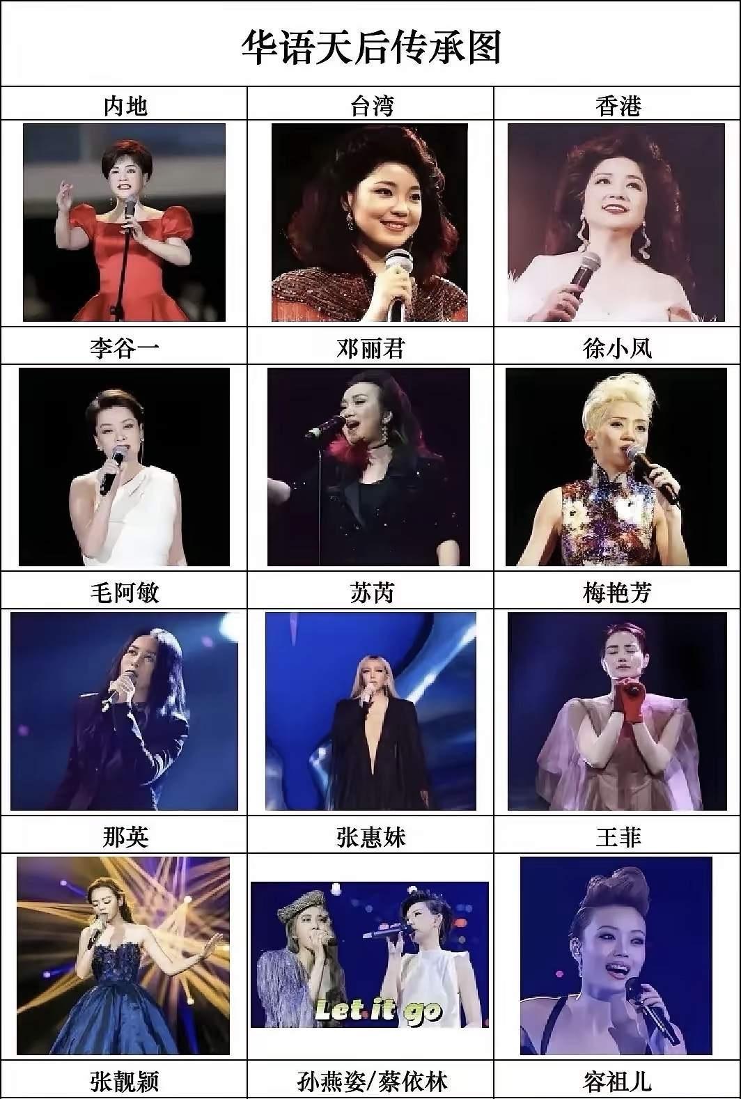 两岸三地四代华语天后传承图：

内地：
第一代天后李谷一（巅峰期为1979年—1