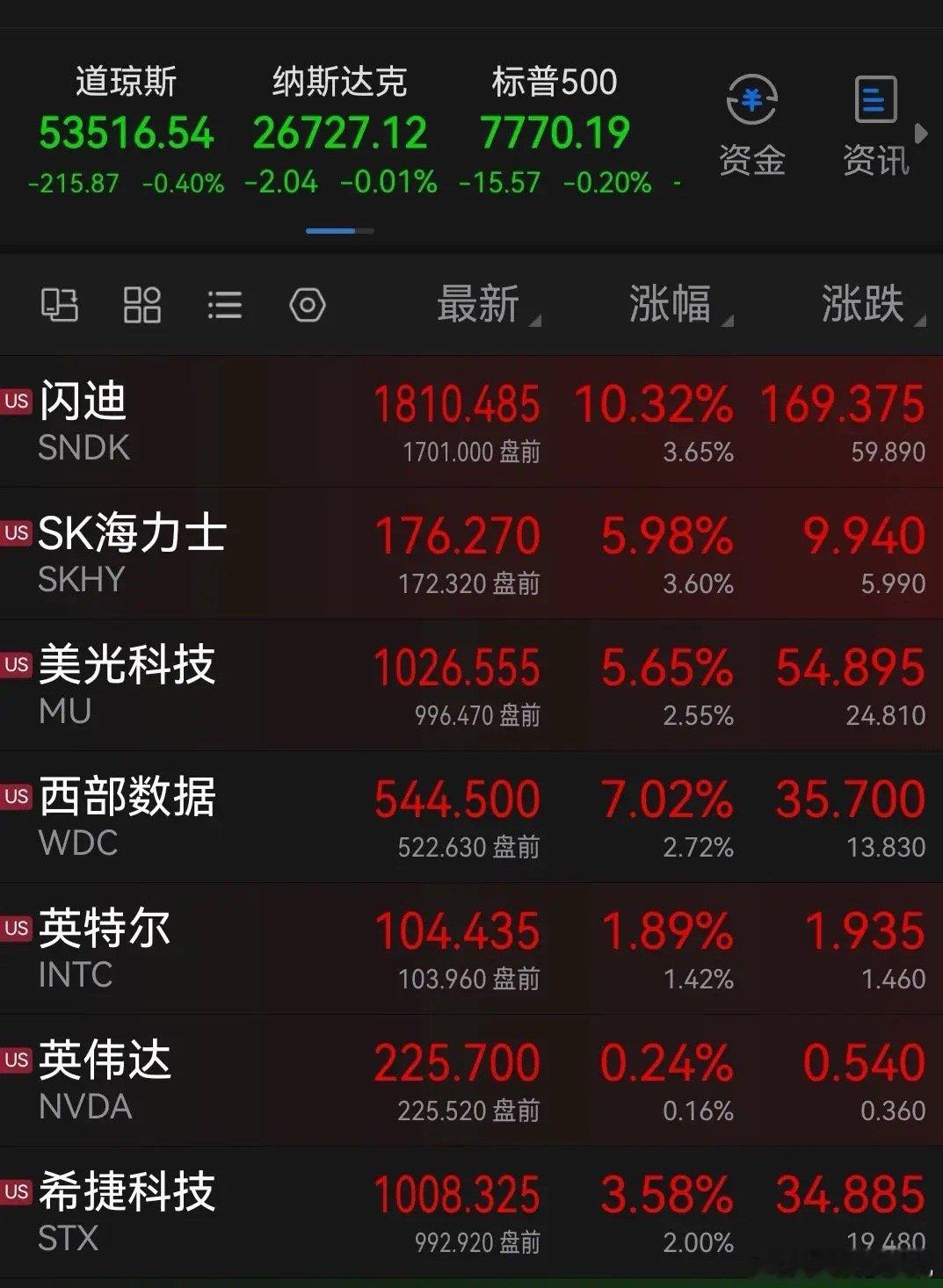 英伟达全栈DSX平台落地2030年6000亿算力蓝图之下美股存储芯片和光通信在美