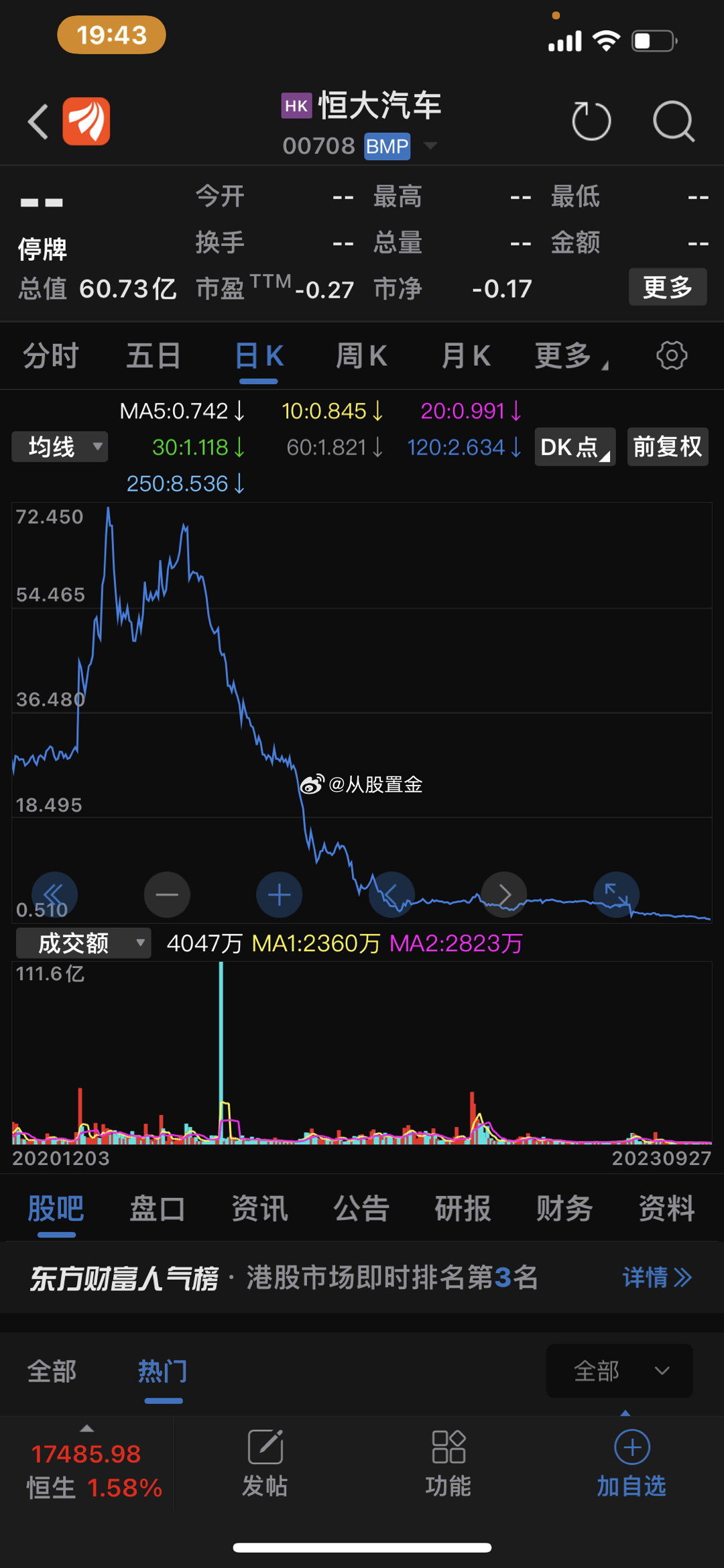 【港股恒大汽车公告明日复牌，此前中国恒大和恒大物业已提前复牌】恒大汽车：公司已向