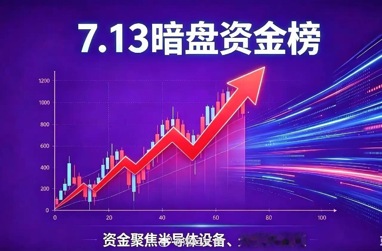 7.13暗盘资金榜｜资金聚焦半导体设备、光模块赛道暗盘净流入前十名单：1.瑞芯微