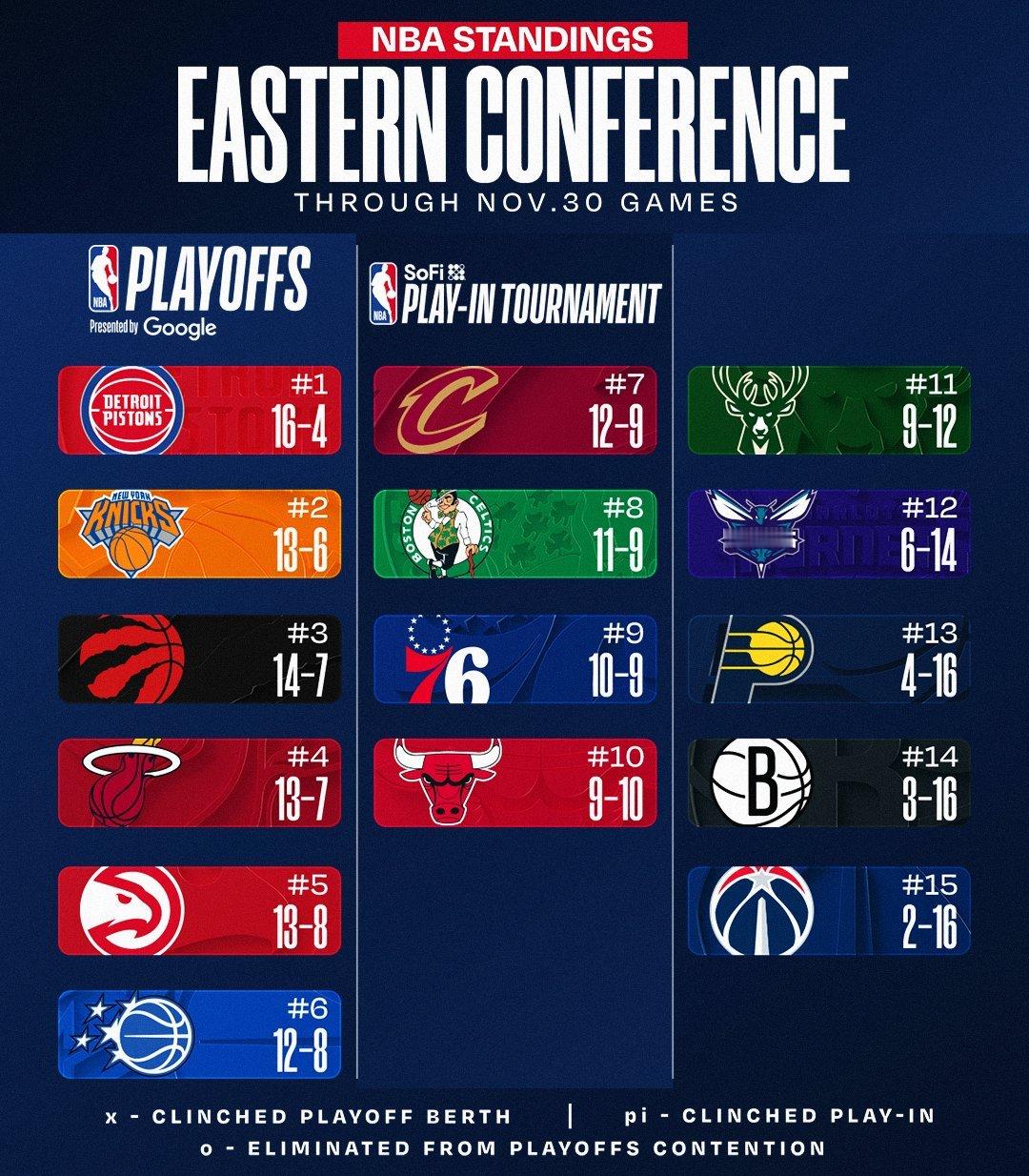 今日过后的排名 