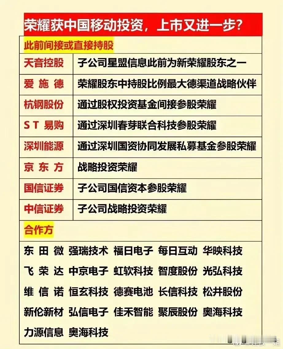 昨天在头条，说一件事，比较重要的一件事，荣耀决定独立IPO，而不是借壳上市。
