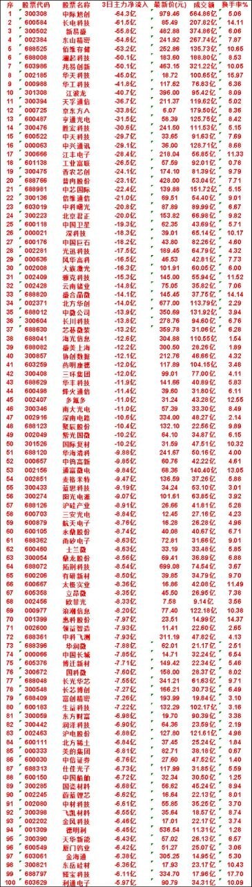 兄弟姐妹们早上好昨晚复盘8个小时，把2000多只股票翻了一遍。新方向，已经锁定。