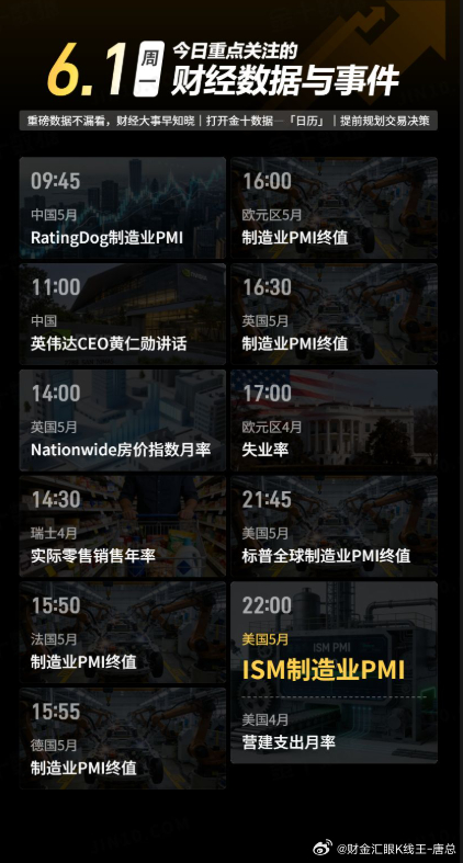 今日重点关注的财经数据与事件：2026年6月1日 周一① 09:45 中国5月R