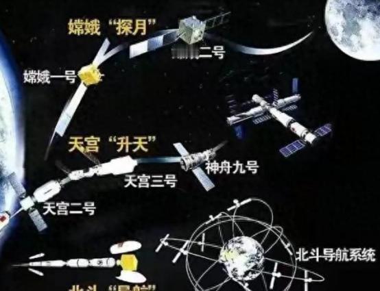 中国已经拥有了北斗系统，为什么国内还在用美国的GPS？说实话，你可能不信，要是现