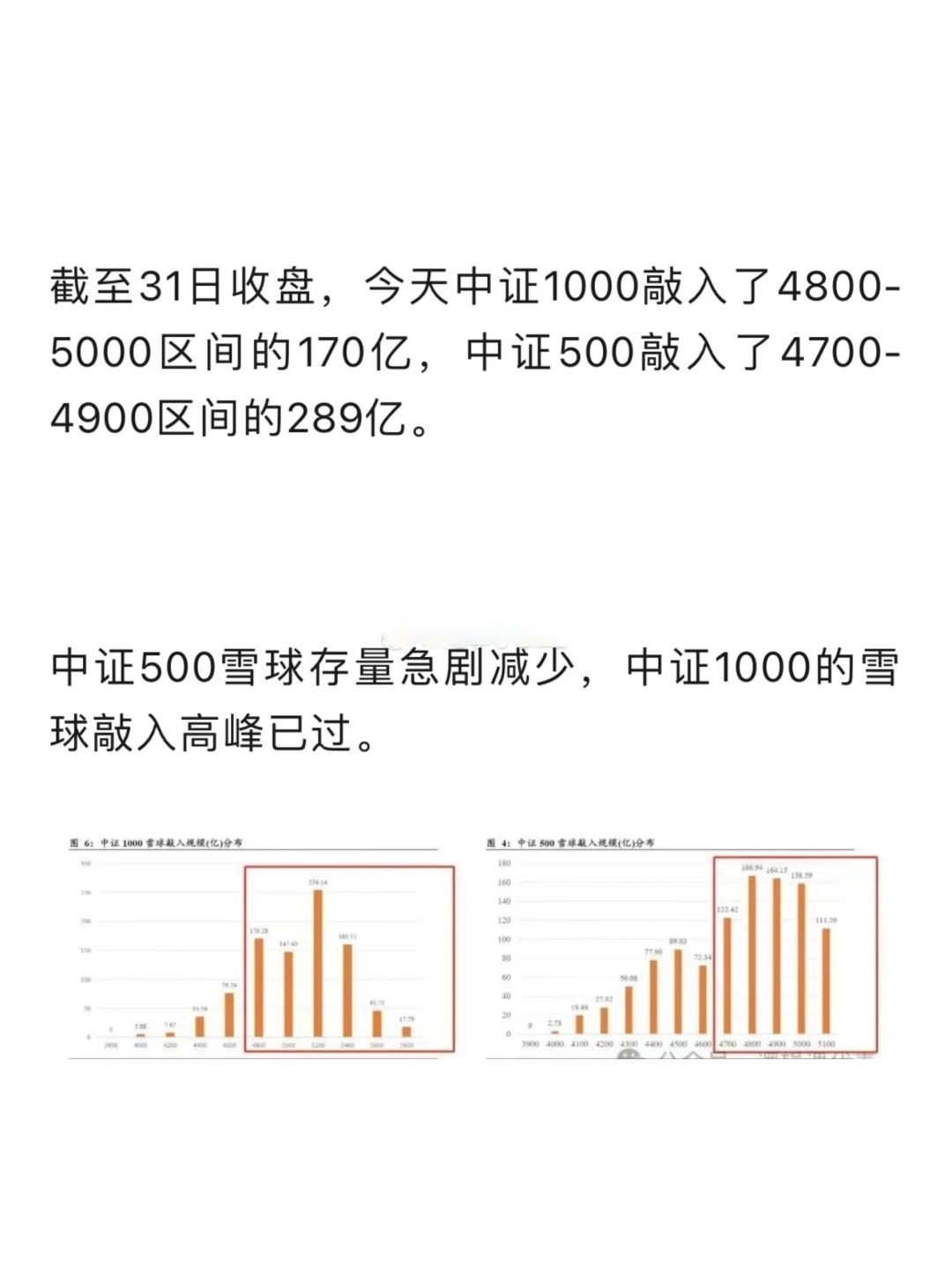 中证1000的雪球，刚刚已经基本爆光了，1000多亿的规模，剩下40几亿~