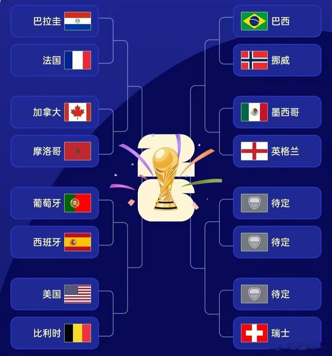 世界杯16强基本定型，谁能拿冠军，依然不明朗。法国的分区有摩洛哥，典型的实力大于