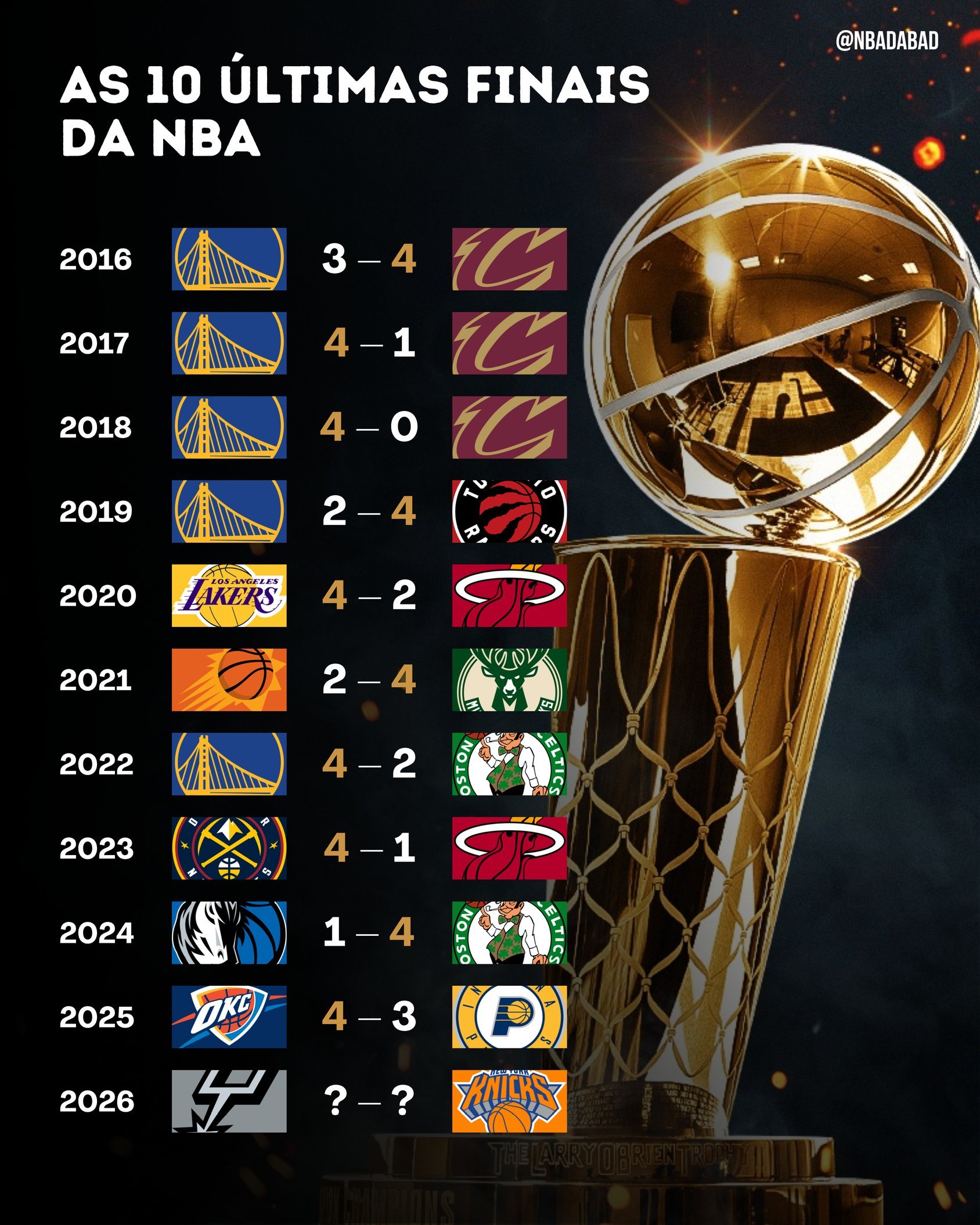 最近10个NBA总决赛，你最喜欢哪一个? 
