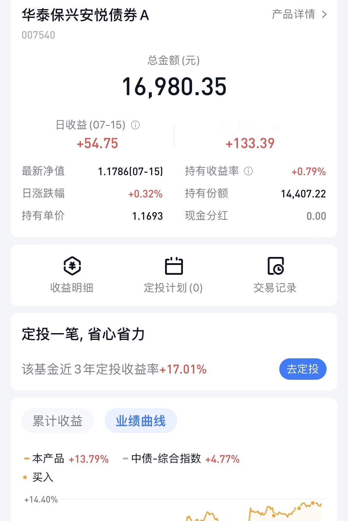 “华子”今天的表现真的是太棒了，一下收了32个蛋！

昨天我还在吐槽“华子”连跌