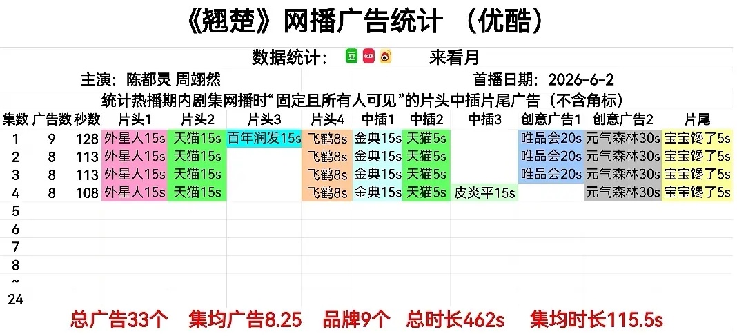 《翘楚》开局9广 棒棒哒 
