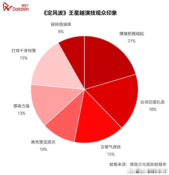 王星越00后小生代表性的成长范本  真的是能够感受得到王星越00后小生代表性的成
