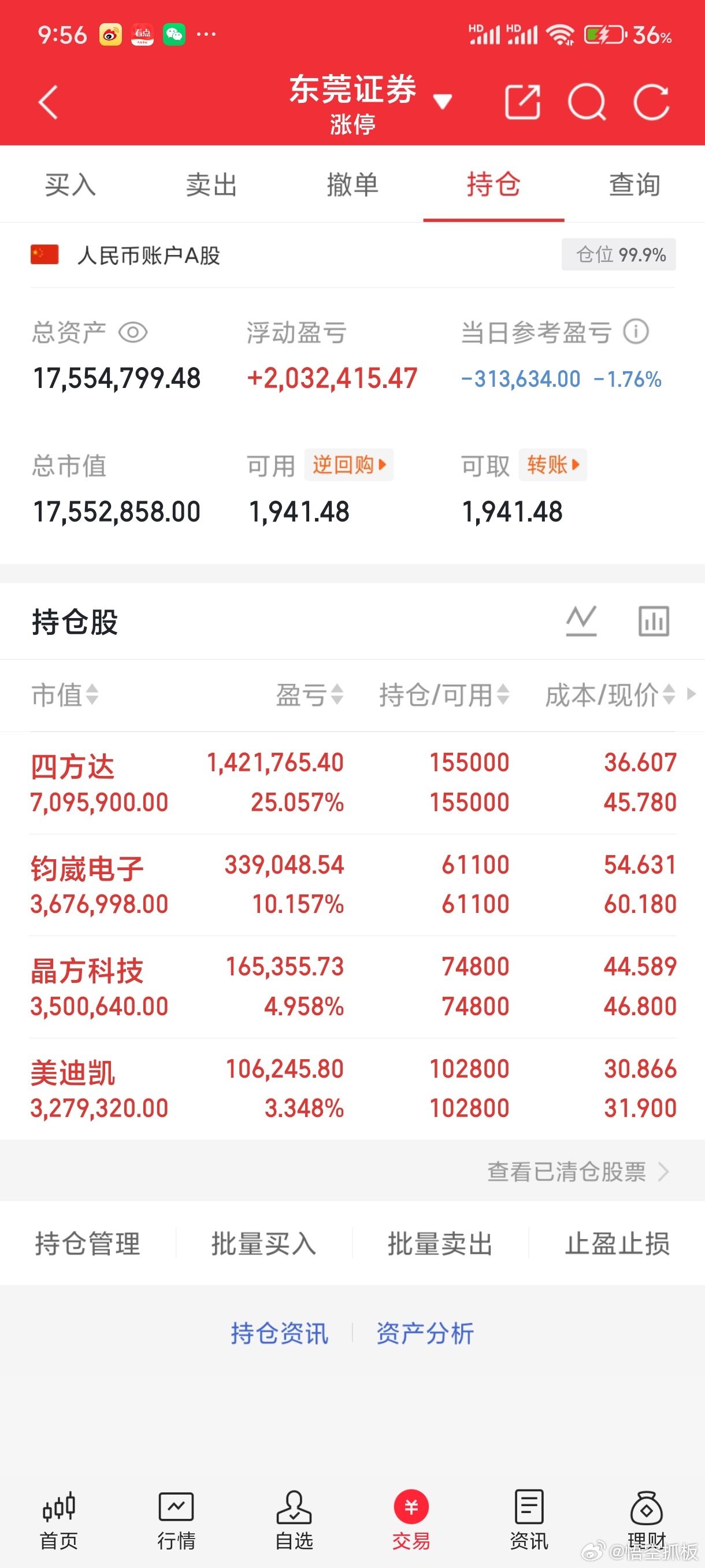 今天指数一步到位是好事，悟空几乎都没有动，持股带涨就行了。 