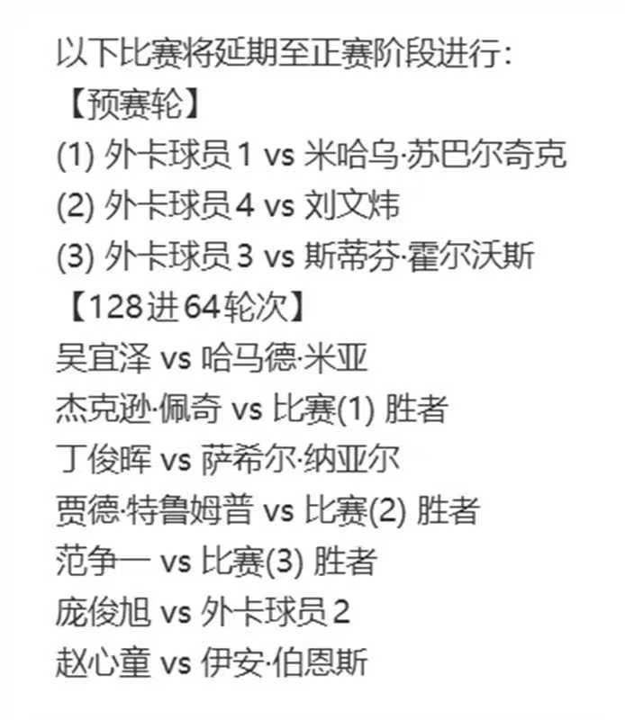 国锦赛正赛64强晋级情况（10人参加延期资格赛）：总共26位中国球员参加国锦赛正