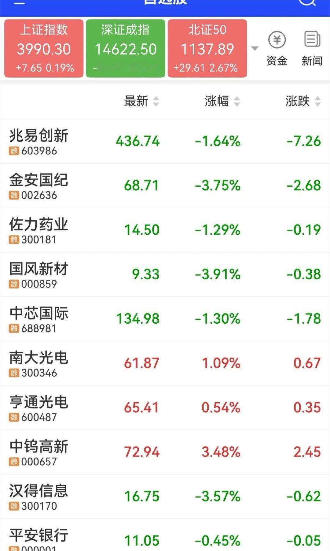 明天可能的热点板块及关注对象人形机器人1、绿的谐波2、奥比中光3、埃斯顿4、兆威