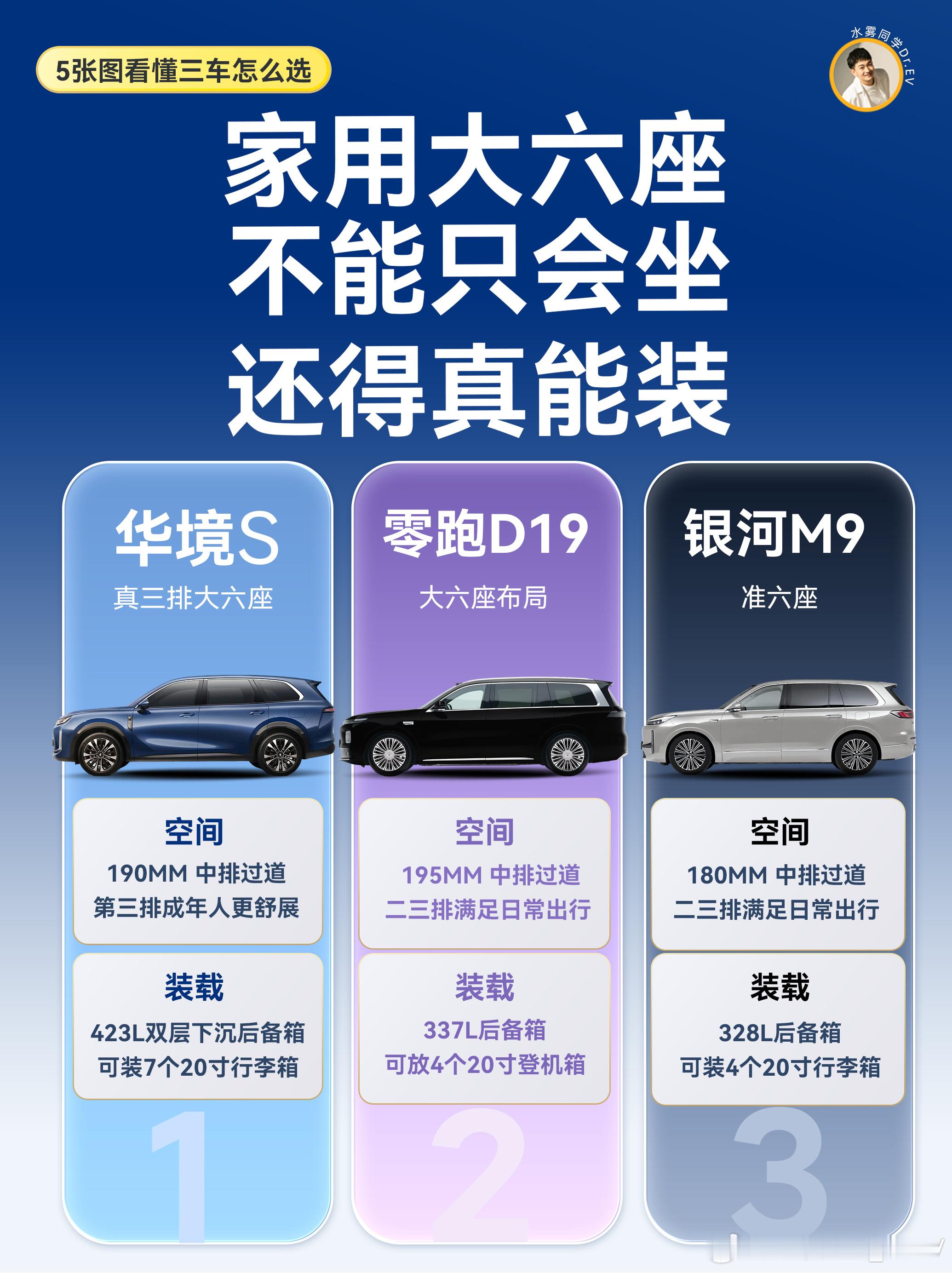 很多朋友挑大六座家用 SUV，总觉价格高的车开着用着就一定更好。对比华境 S、银