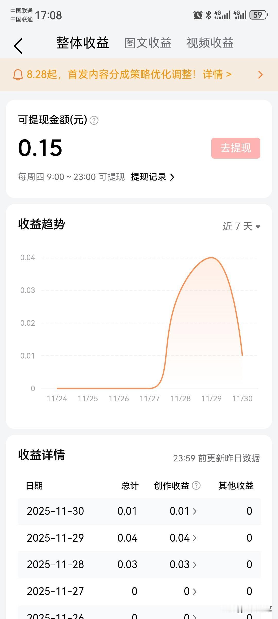 兄弟姐妹们，头条收益终于破0了。