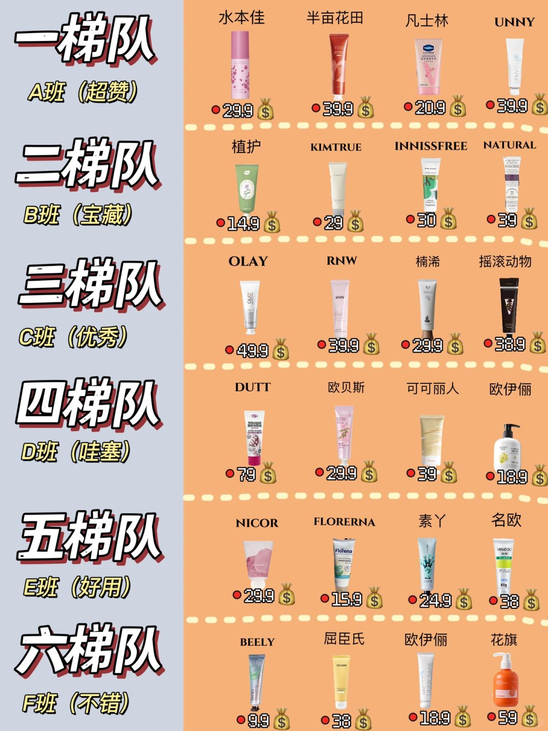 疯狂上分，超全热门护手霜测评推荐！