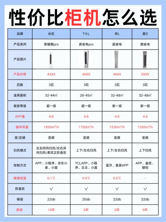 别再乱选柜机了！这几点决定使用体验