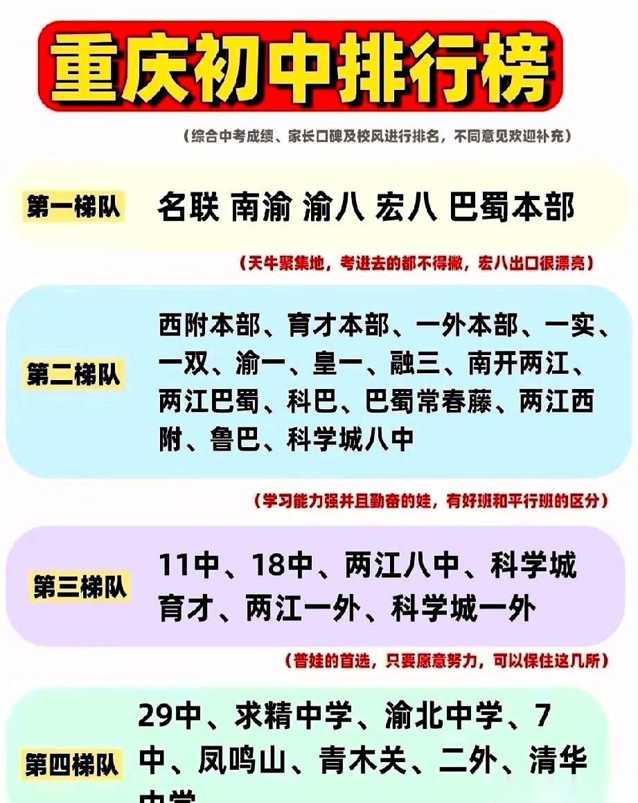 大半夜的，家长群又被一张表炸得睡不着觉了。
名联、南渝、渝八、宏八、巴蜀本部。