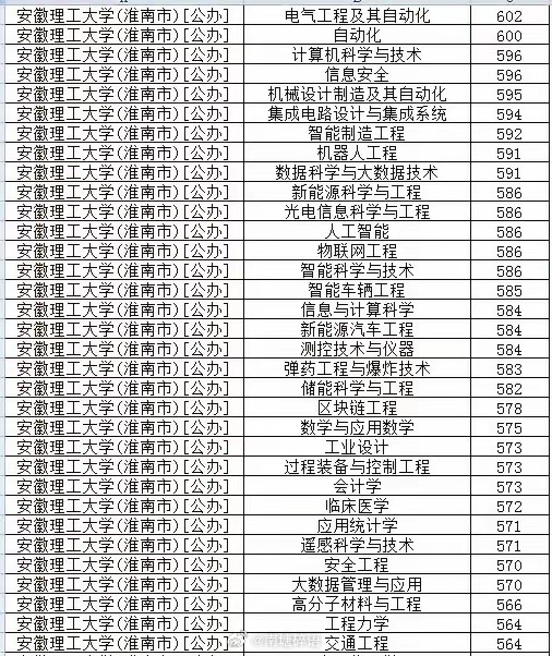 考了587分，本来很高兴，开心持续没有一个月，便高兴不起来了，这个分数外省能上很